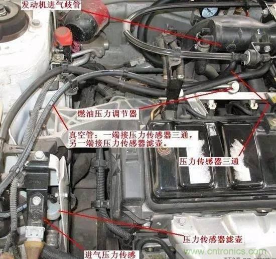 細(xì)數(shù)發(fā)動機都有哪些傳感器
