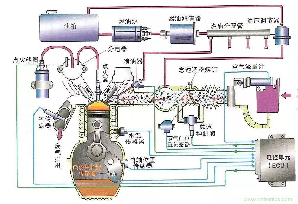細(xì)數(shù)發(fā)動機都有哪些傳感器