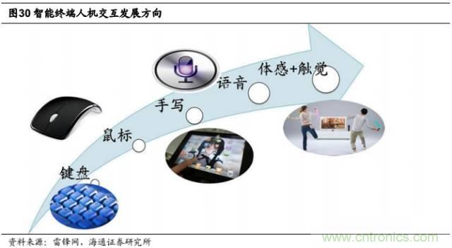 拆解蘋果/三星/小米/一加，從馬達技術看觸覺反饋的差距