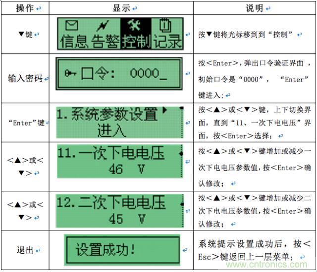 一次下電和二次下電到底有什么區(qū)別？ 如何操作？