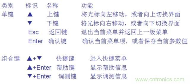 一次下電和二次下電到底有什么區(qū)別？ 如何操作？