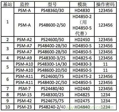 一次下電和二次下電到底有什么區(qū)別？ 如何操作？