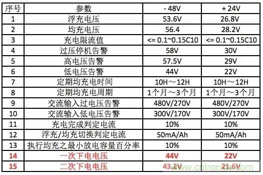 一次下電和二次下電到底有什么區(qū)別？ 如何操作？