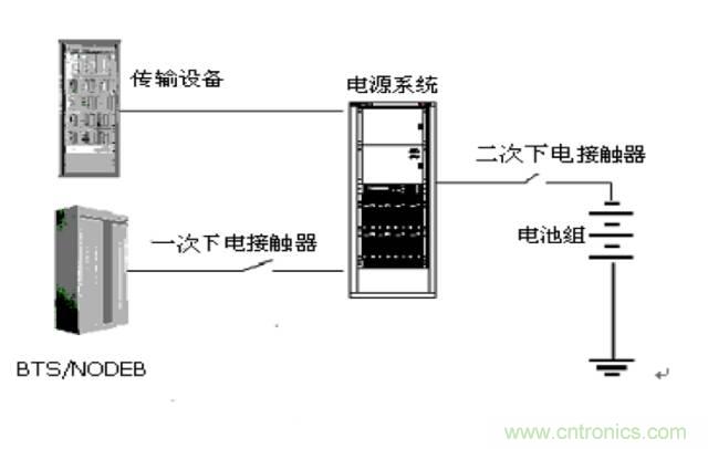 一次下電和二次下電到底有什么區(qū)別？ 如何操作？