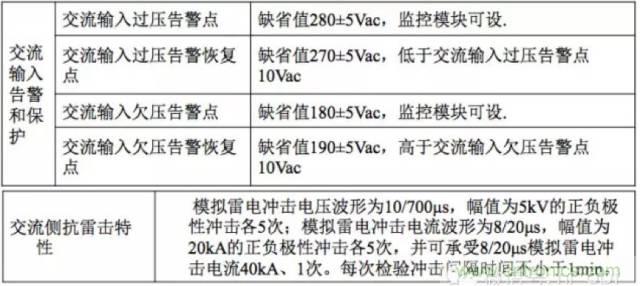 一次下電和二次下電到底有什么區(qū)別？ 如何操作？