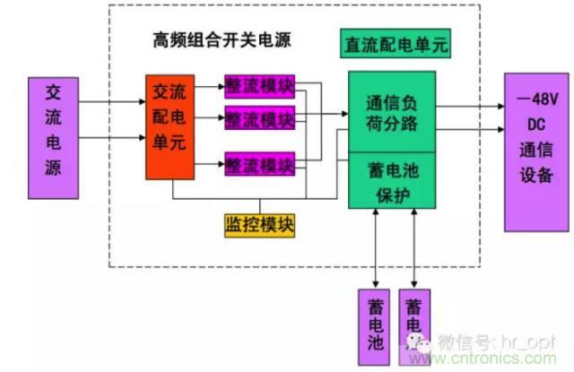 一次下電和二次下電到底有什么區(qū)別？ 如何操作？