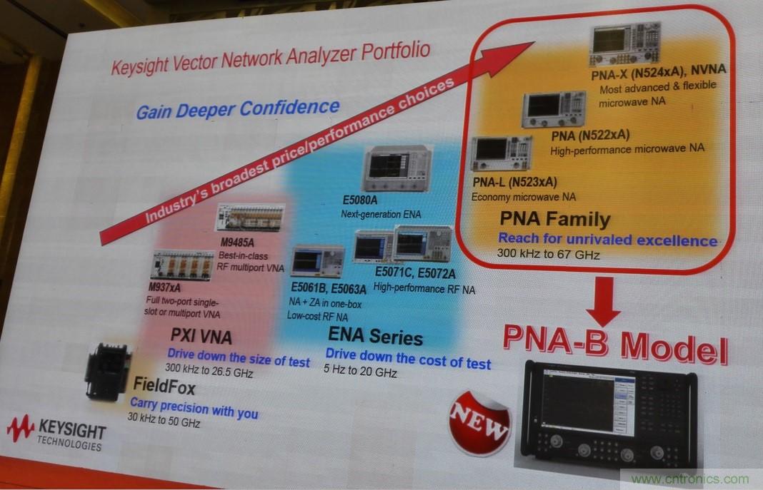 5G：毫米波多天線無法采用線連測試如何解決？
