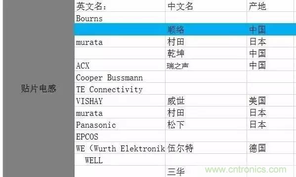 開關(guān)電源該如何選擇合適的電感？