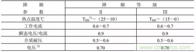 開關(guān)電源該如何選擇合適的電感？