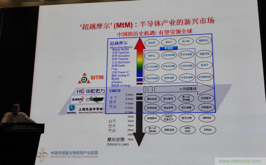 感知時(shí)代傳感器能否玩出中國特色，實(shí)現(xiàn)彎道超車？