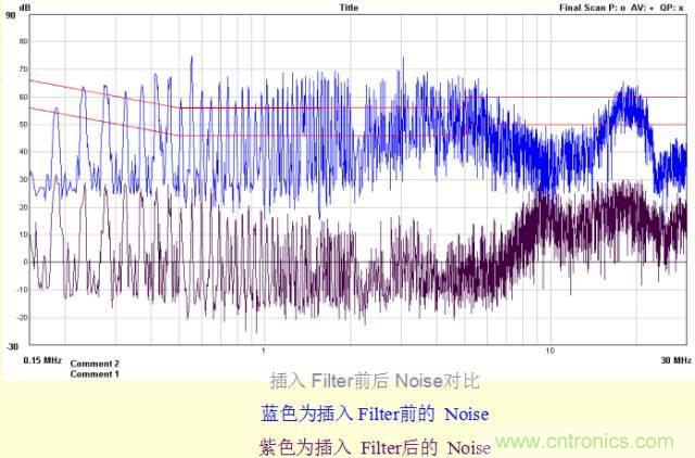 開關(guān)電源EMC知識經(jīng)驗(yàn)超級總匯！
