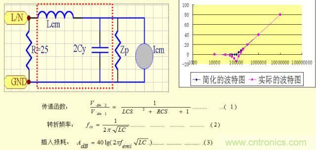 開關(guān)電源EMC知識經(jīng)驗(yàn)超級總匯！