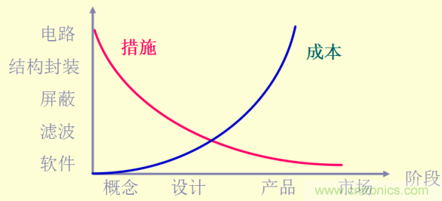 開關(guān)電源EMC知識經(jīng)驗(yàn)超級總匯！