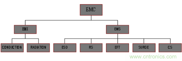 開關(guān)電源EMC知識經(jīng)驗(yàn)超級總匯！