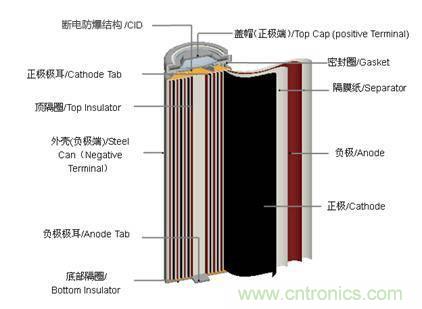 鋰電池對比鉛酸電池，那種電池更適合電動車？