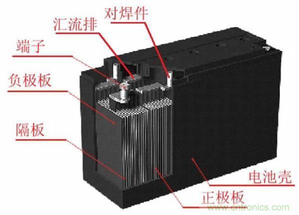 鋰電池對比鉛酸電池，那種電池更適合電動車？