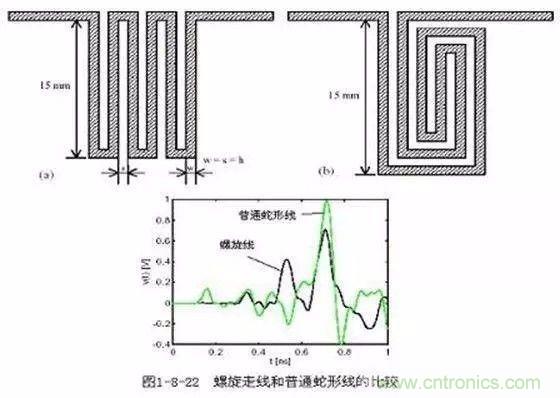 PCB三種特殊走線技巧，你都get到了嗎？