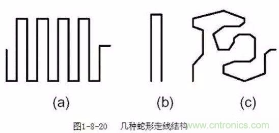 PCB三種特殊走線技巧，你都get到了嗎？