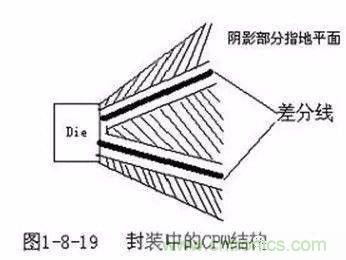 PCB三種特殊走線技巧，你都get到了嗎？