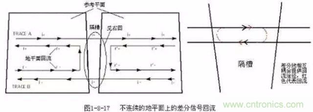 PCB三種特殊走線技巧，你都get到了嗎？