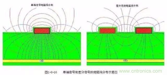 PCB三種特殊走線技巧，你都get到了嗎？