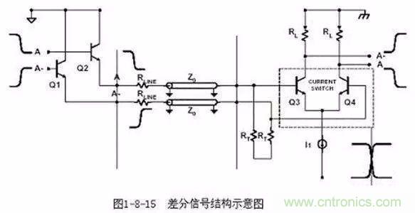 PCB三種特殊走線技巧，你都get到了嗎？
