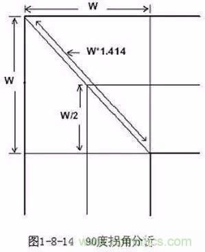 PCB三種特殊走線技巧，你都get到了嗎？