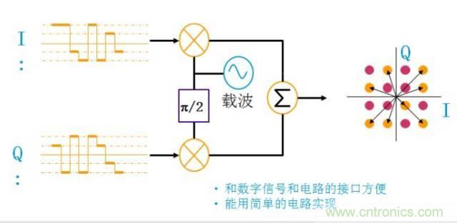 圖文并茂，一文讀懂信號源