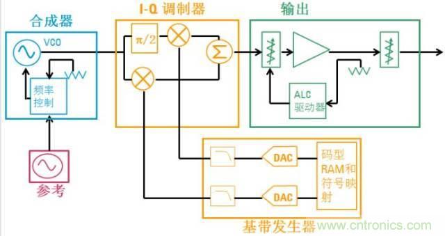 圖文并茂，一文讀懂信號源