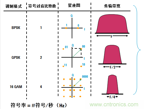 圖文并茂，一文讀懂信號源