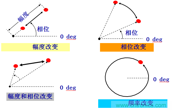 圖文并茂，一文讀懂信號源
