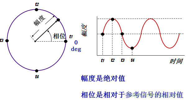 圖文并茂，一文讀懂信號源