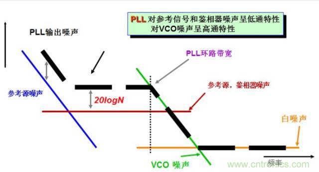 圖文并茂，一文讀懂信號源