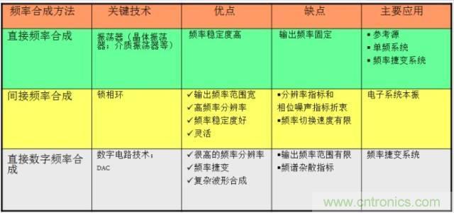 圖文并茂，一文讀懂信號源