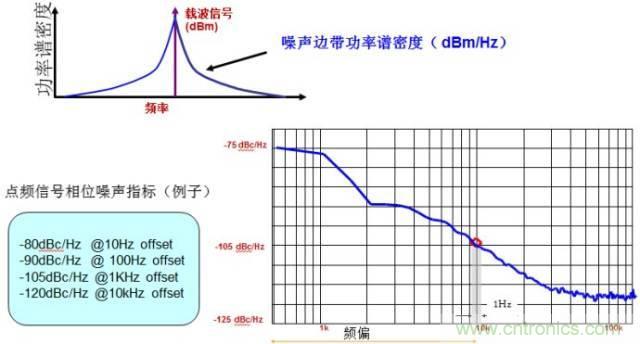 圖文并茂，一文讀懂信號源