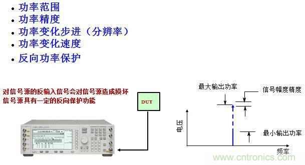 圖文并茂，一文讀懂信號源