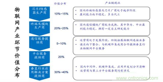 終于有人把無(wú)線通信模塊梳理清楚了！
