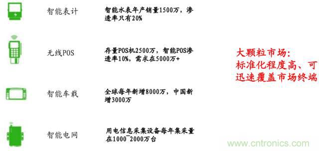終于有人把無(wú)線通信模塊梳理清楚了！