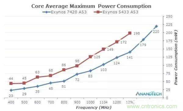 為什么CPU的頻率止步于4G？