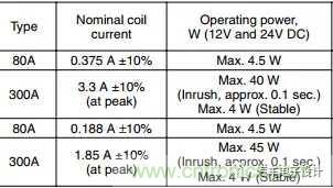 繼電器和接觸器區(qū)別在哪里？