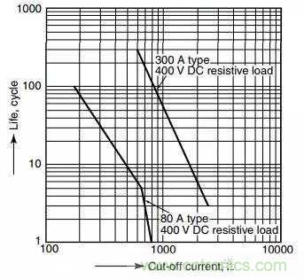繼電器和接觸器區(qū)別在哪里？