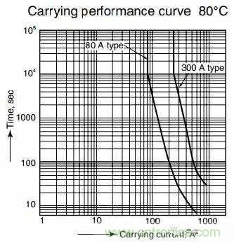 繼電器和接觸器區(qū)別在哪里？