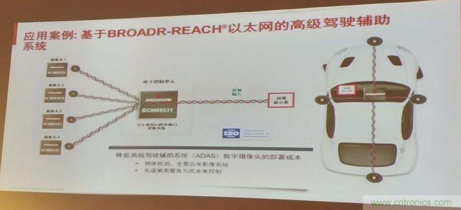 汽車以太網(wǎng)有望替代CAN，成為車內(nèi)唯一總線