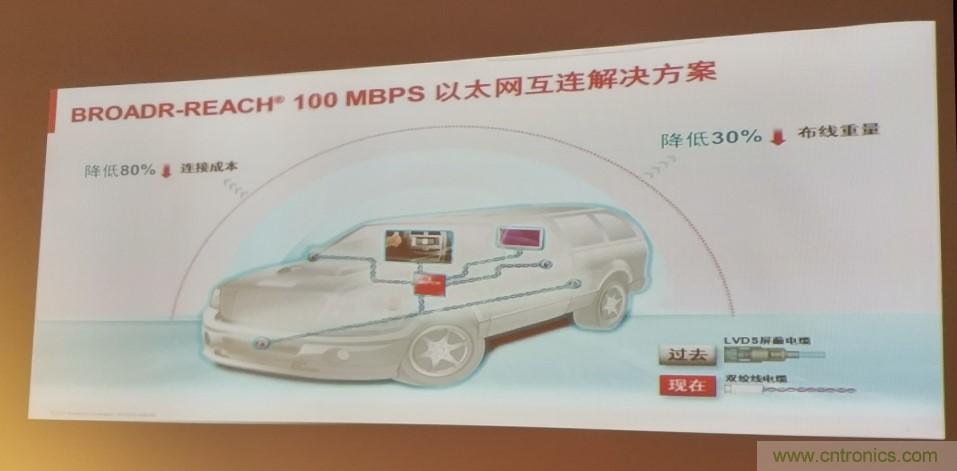 汽車以太網(wǎng)有望替代CAN，成為車內(nèi)唯一總線