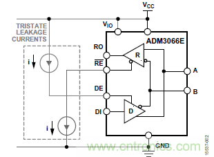 ADM3066E支持完全熱插拔，可實現(xiàn)無毛刺的PLC模塊插入