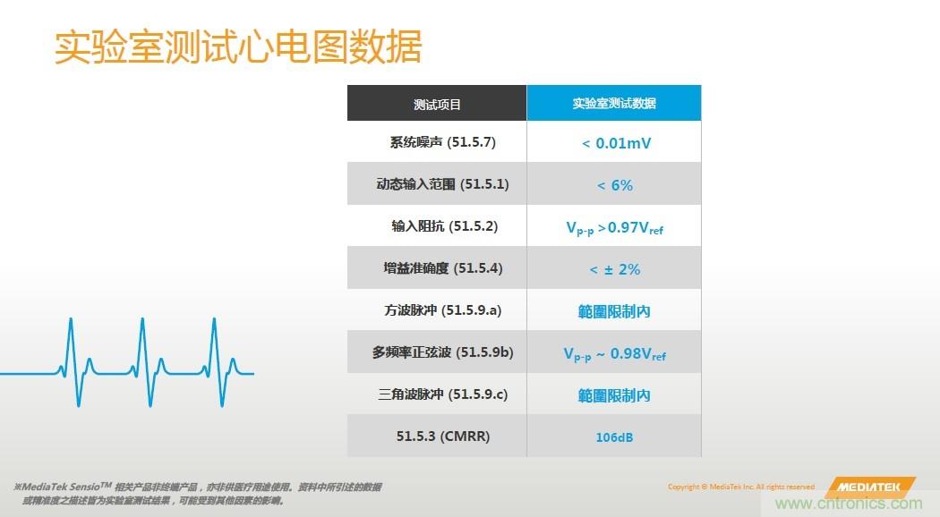 手機都能測心電圖了，看MTK如何在60秒內(nèi)測量6項生理數(shù)據(jù)