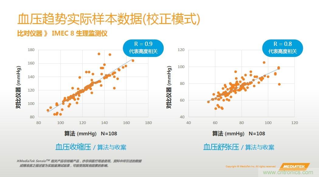 手機都能測心電圖了，看MTK如何在60秒內(nèi)測量6項生理數(shù)據(jù)
