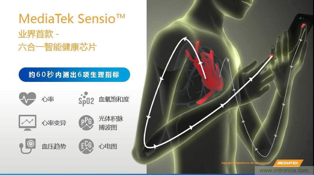 手機都能測心電圖了，看MTK如何在60秒內(nèi)測量6項生理數(shù)據(jù)