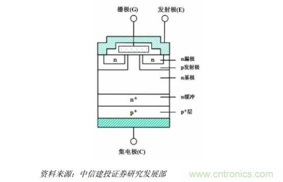 功率半導(dǎo)體，大漲價(jià)下的國(guó)產(chǎn)替代之路
