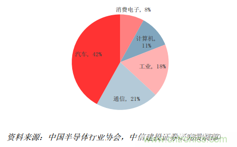 功率半導(dǎo)體，大漲價(jià)下的國(guó)產(chǎn)替代之路